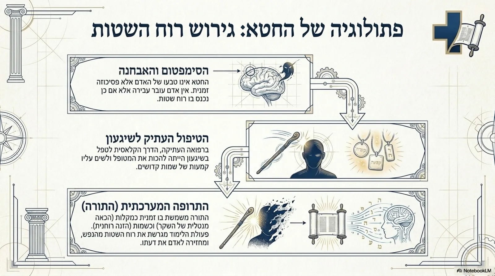 שקופית 10
