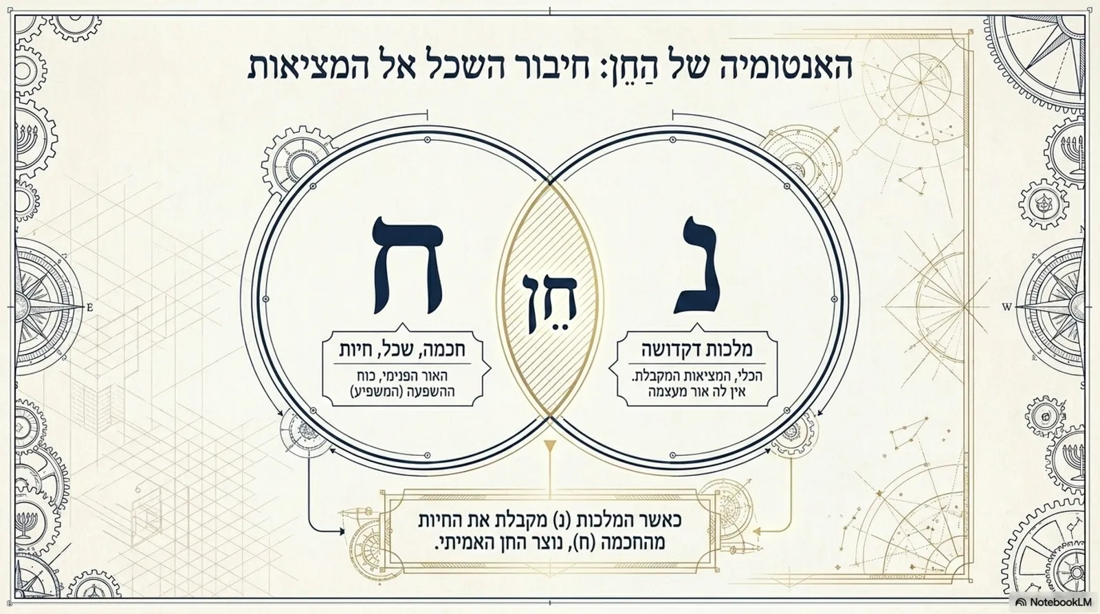 שקופית 3