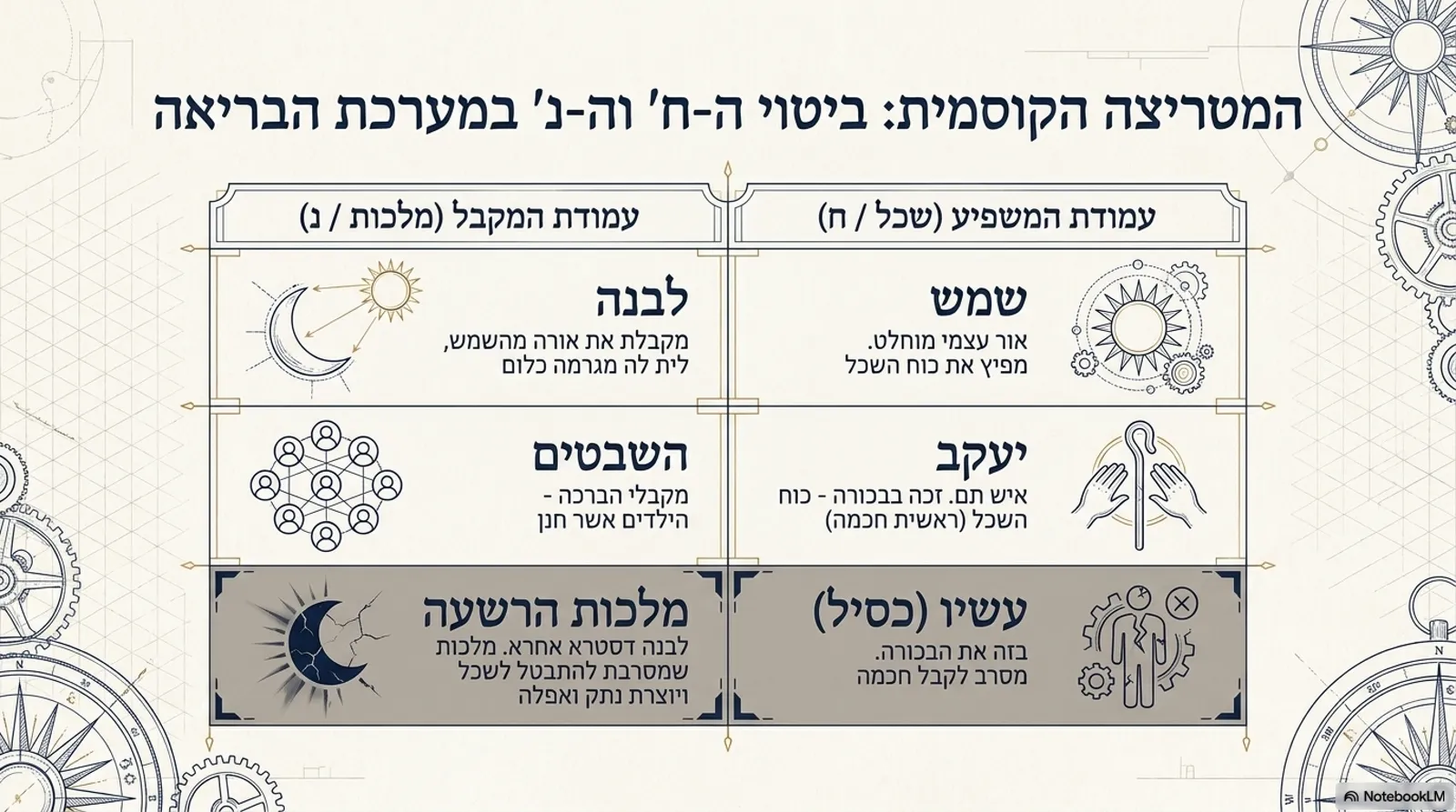 שקופית 4