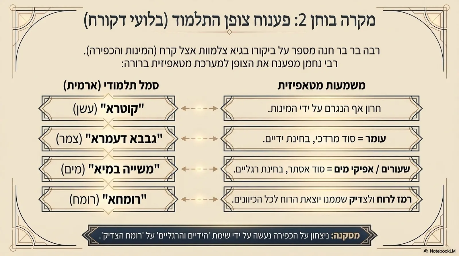 שקופית 12