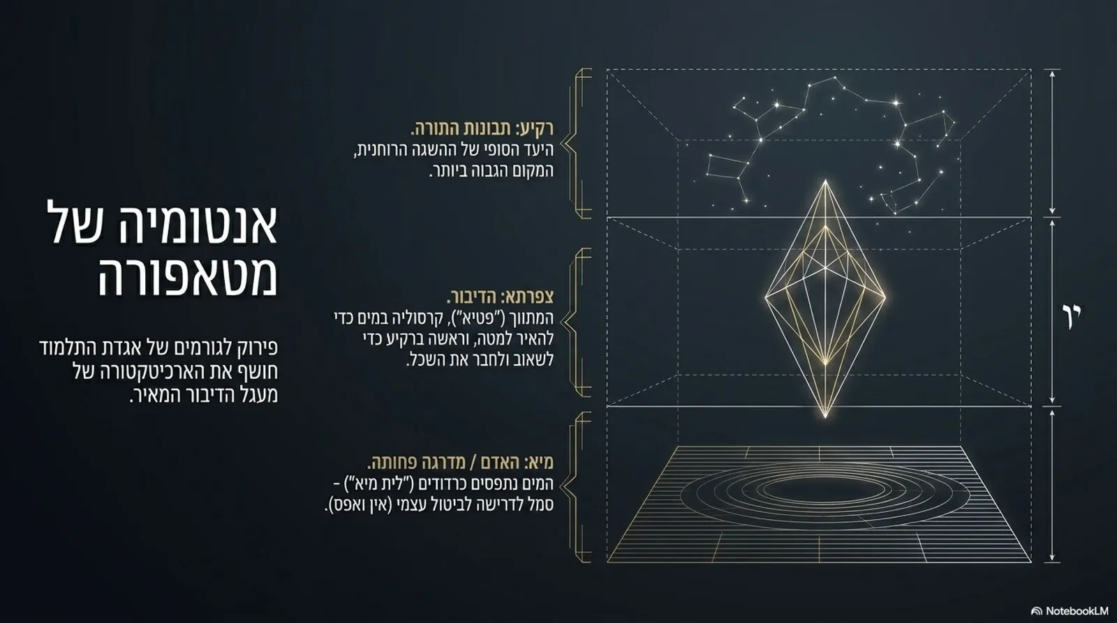 שקופית 10