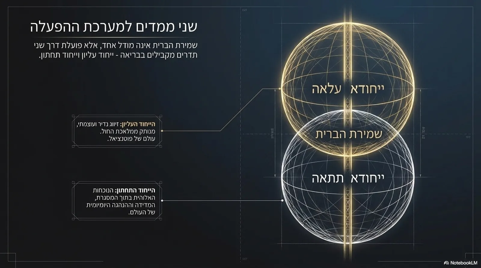 שקופית 7