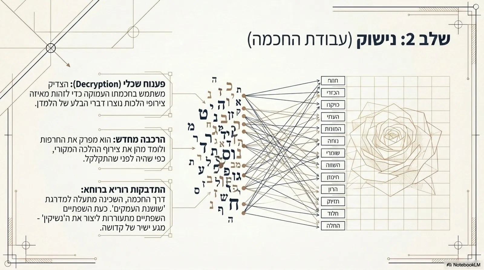 שקופית 11