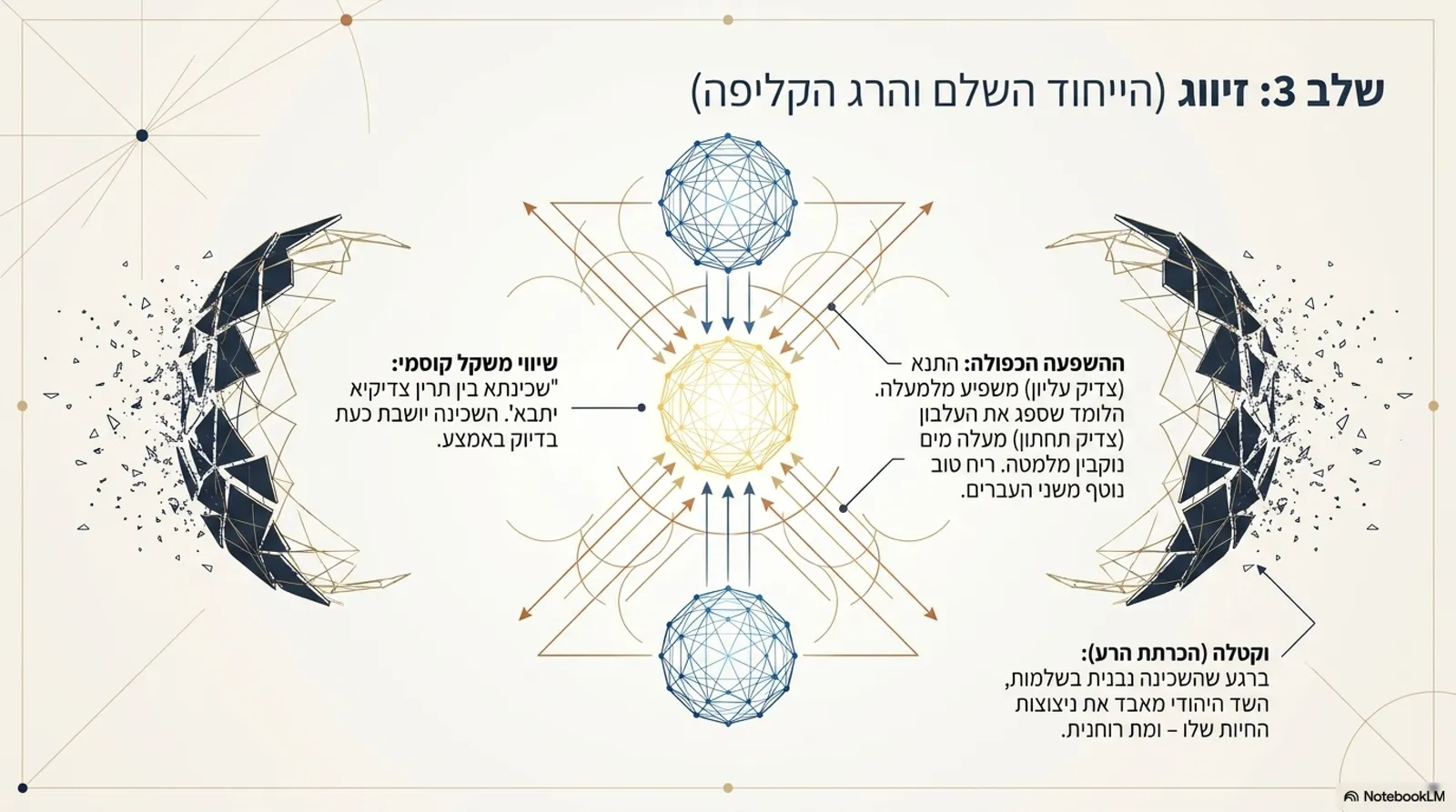 שקופית 12