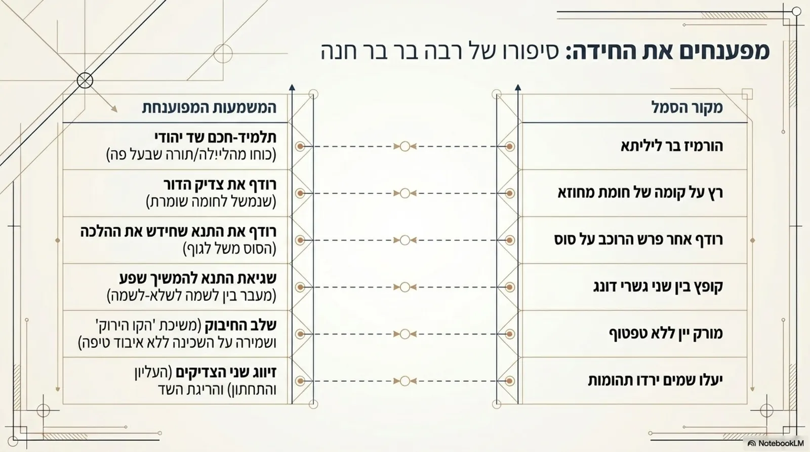 שקופית 13