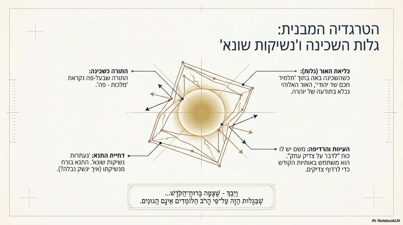 שקופית 5
