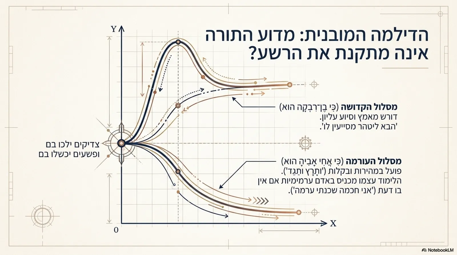 שקופית 6