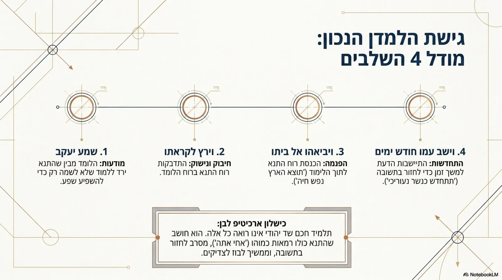 שקופית 8