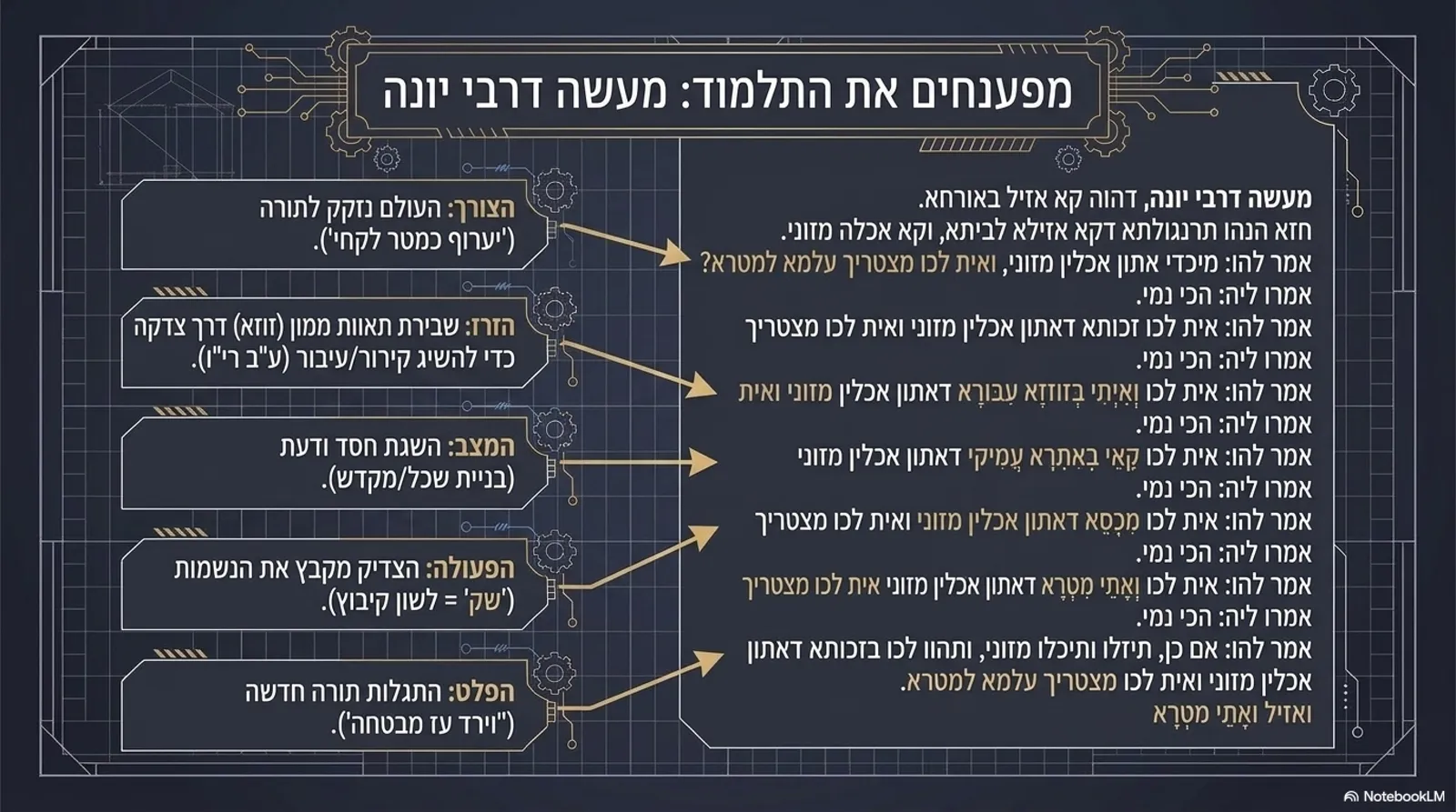 שקופית 10