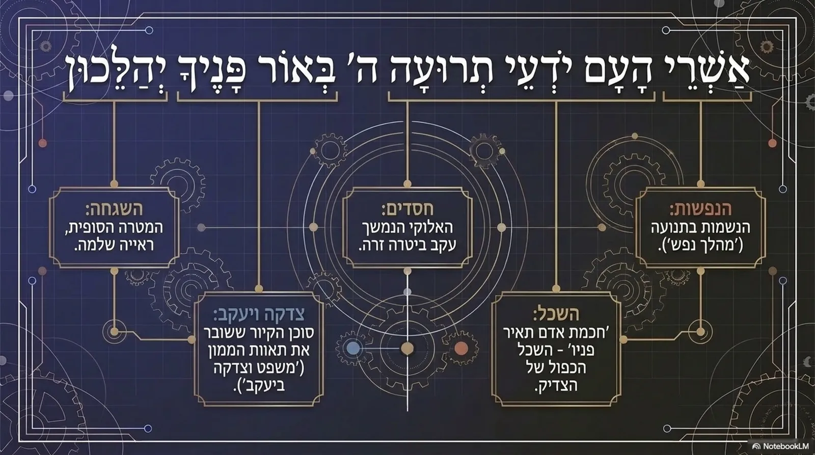 שקופית 14
