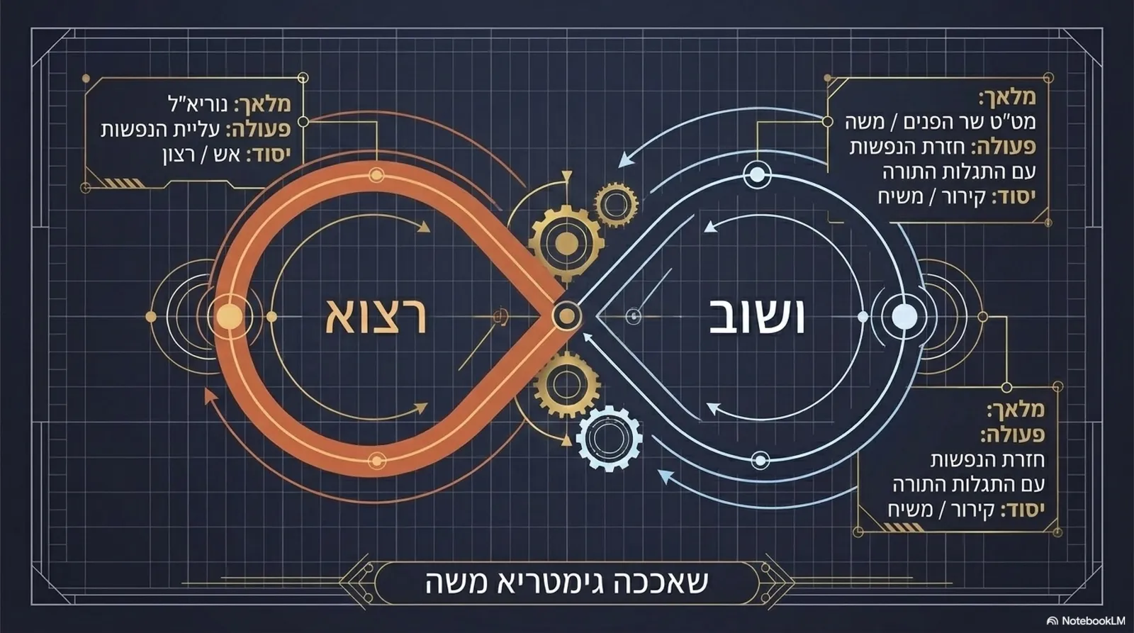 שקופית 6