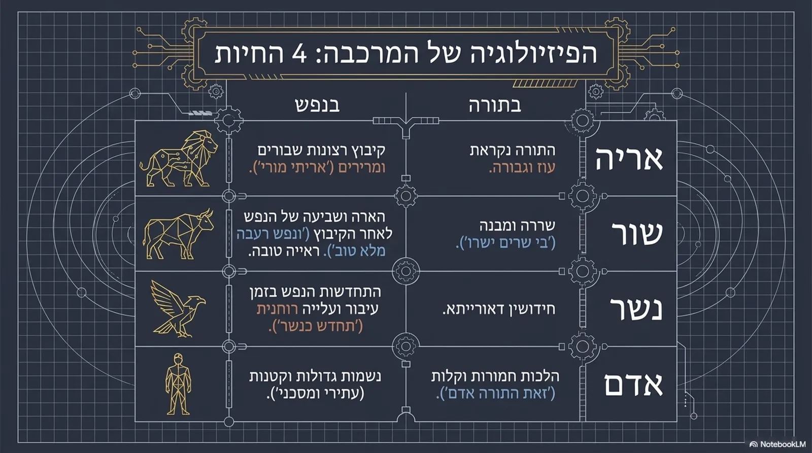 שקופית 8