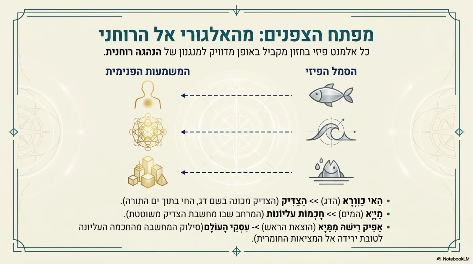 שקופית 3