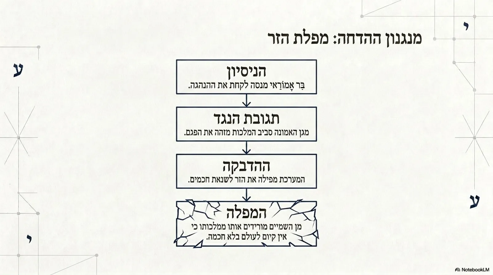 שקופית 8