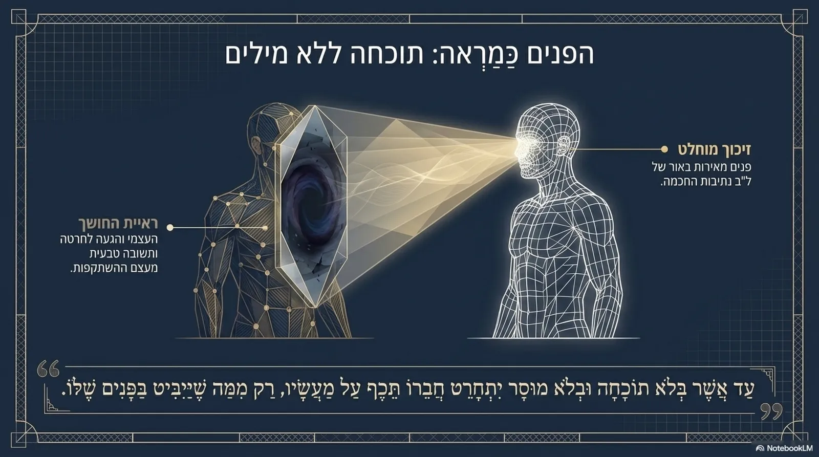 שקופית 3