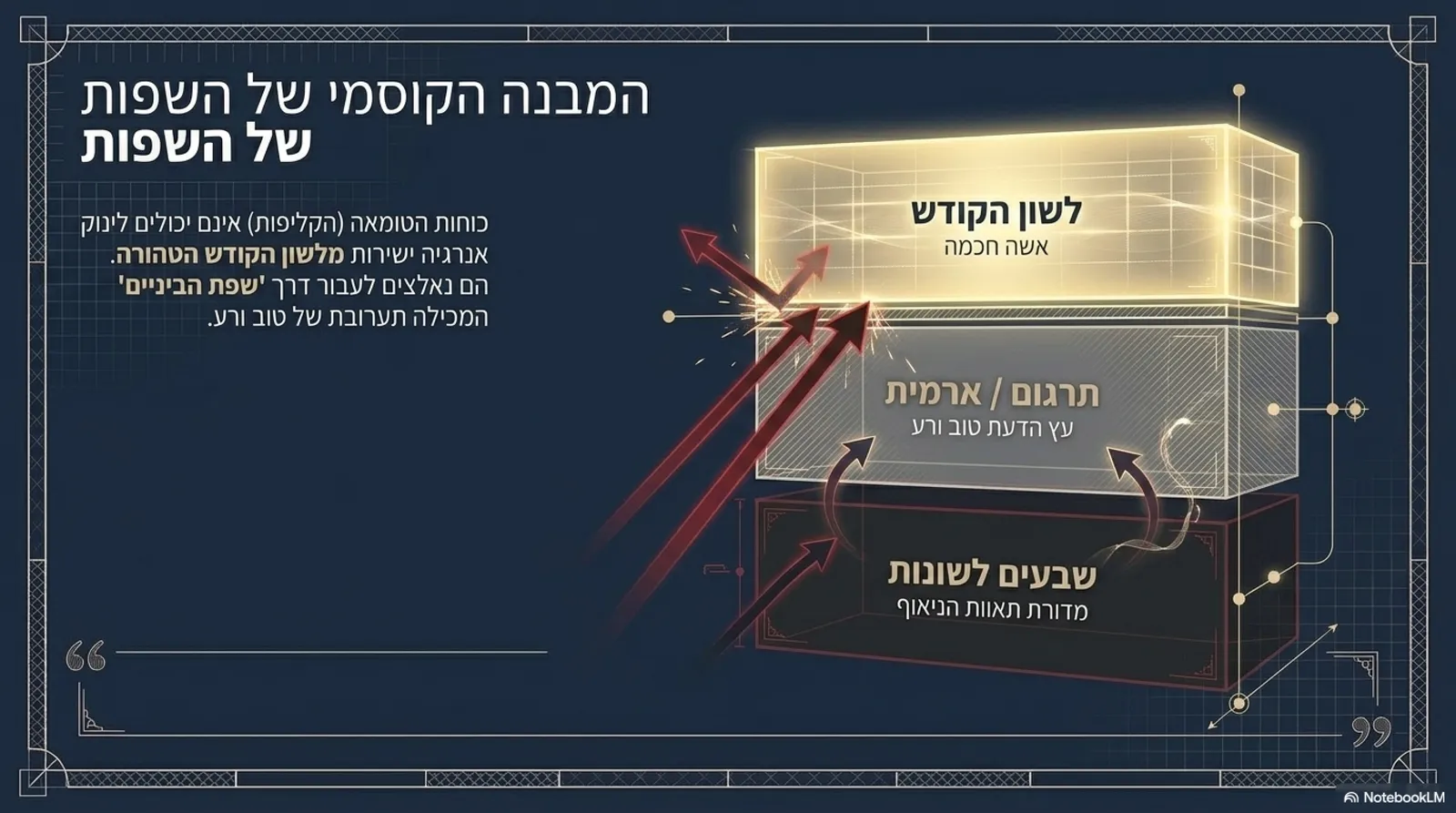 שקופית 4
