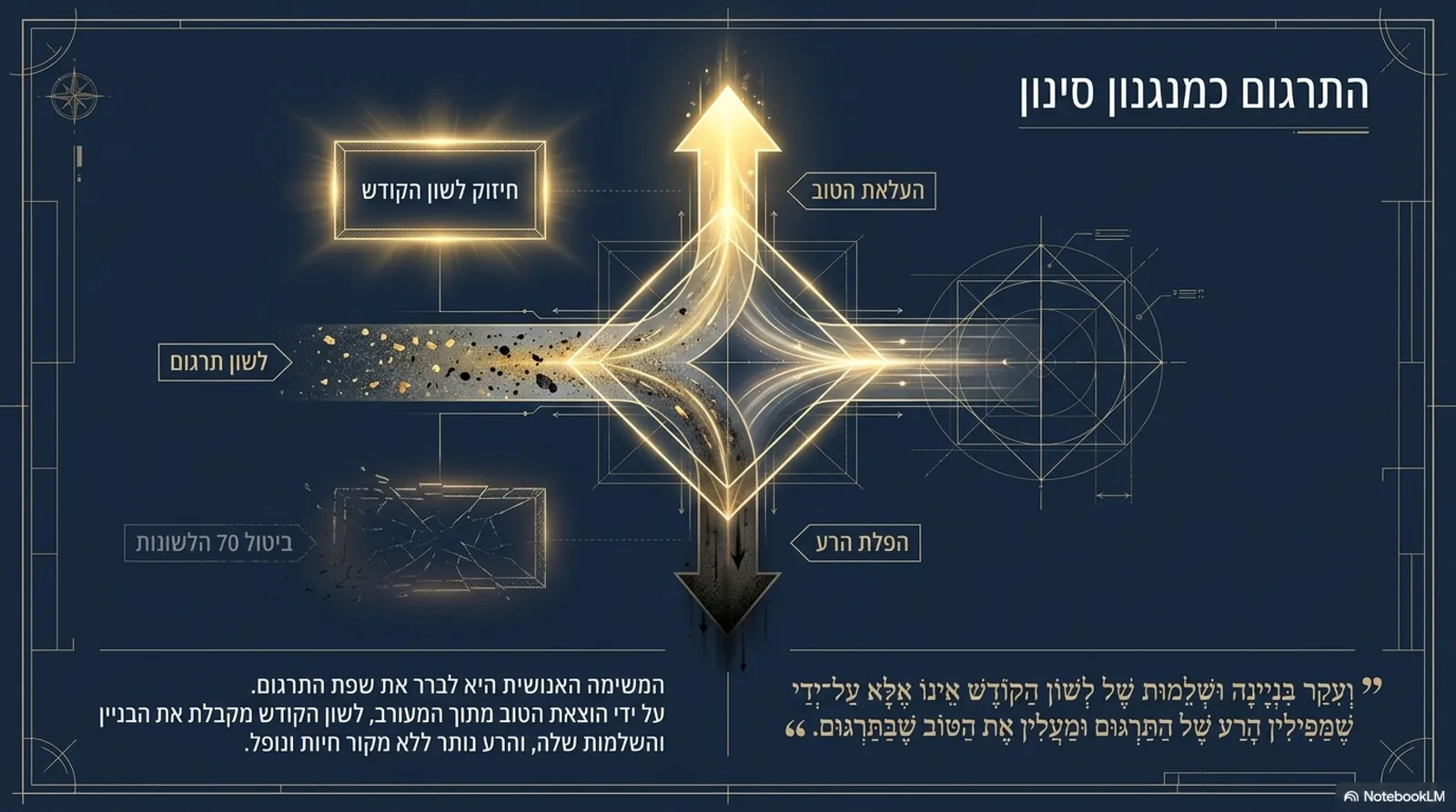 שקופית 5
