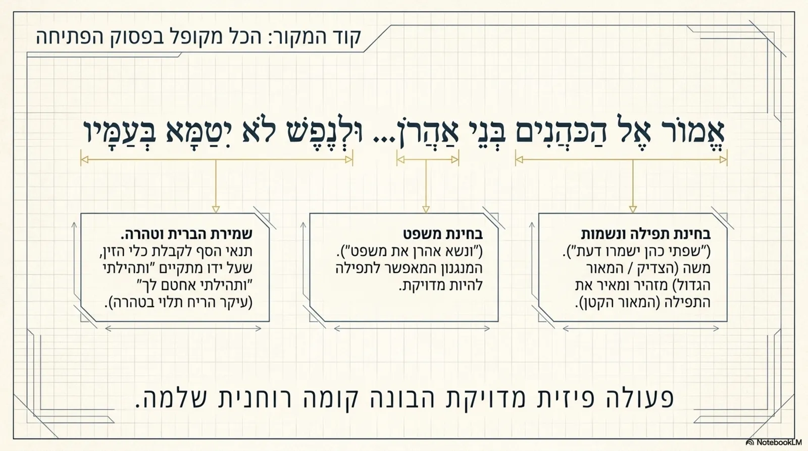 שקופית 10