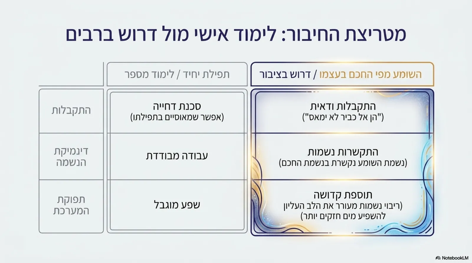 שקופית 4