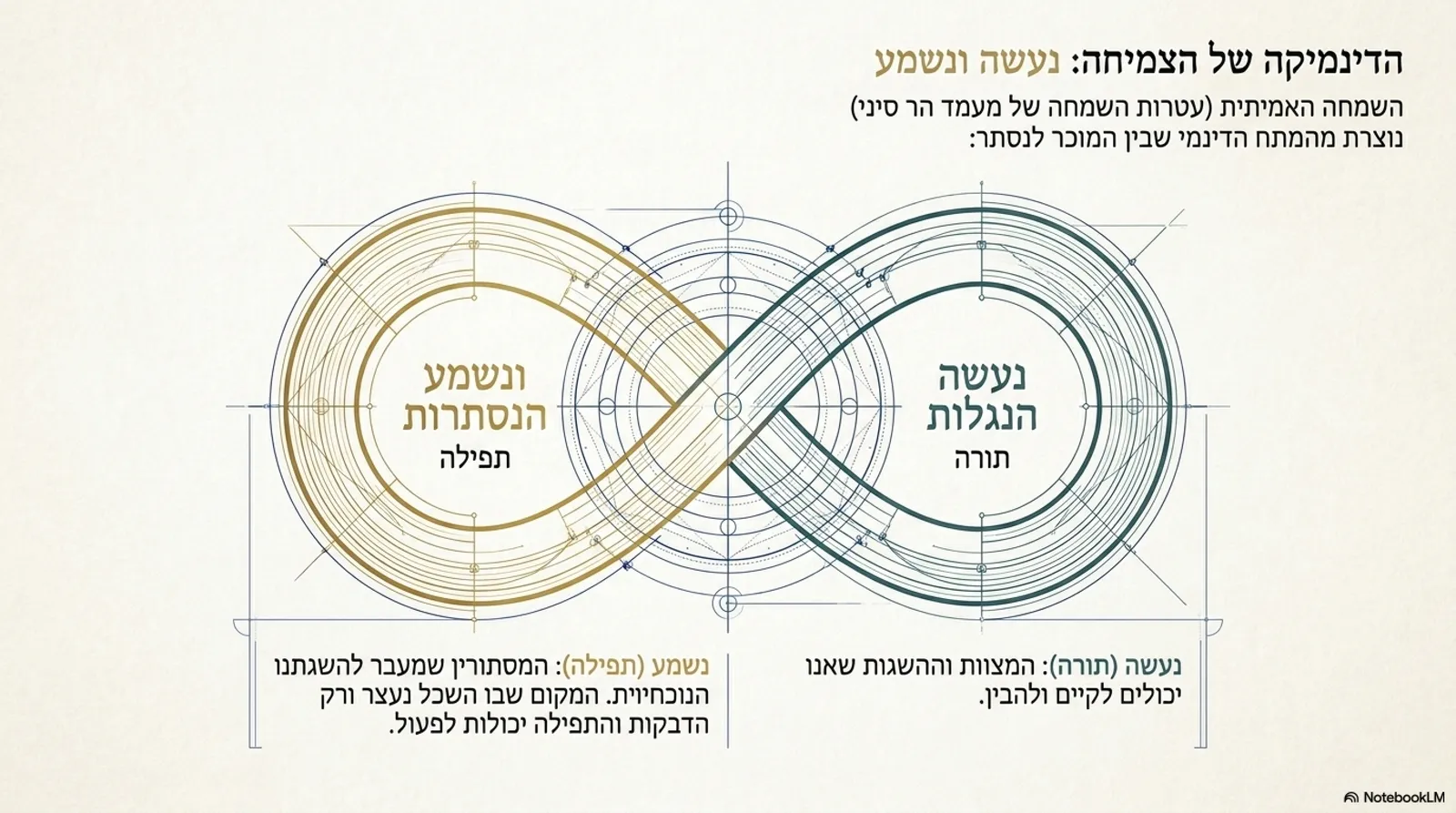 שקופית 10