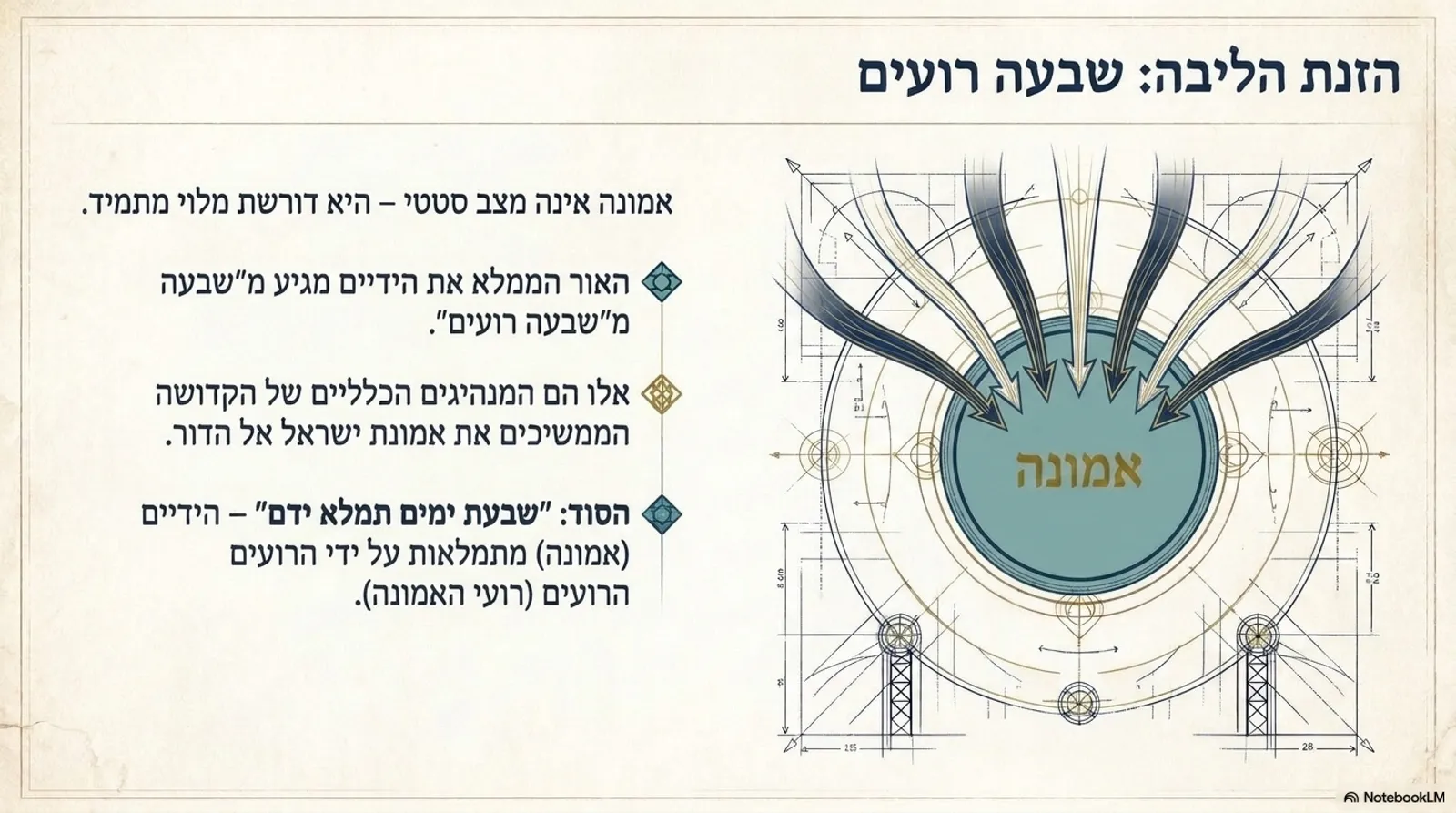 שקופית 4