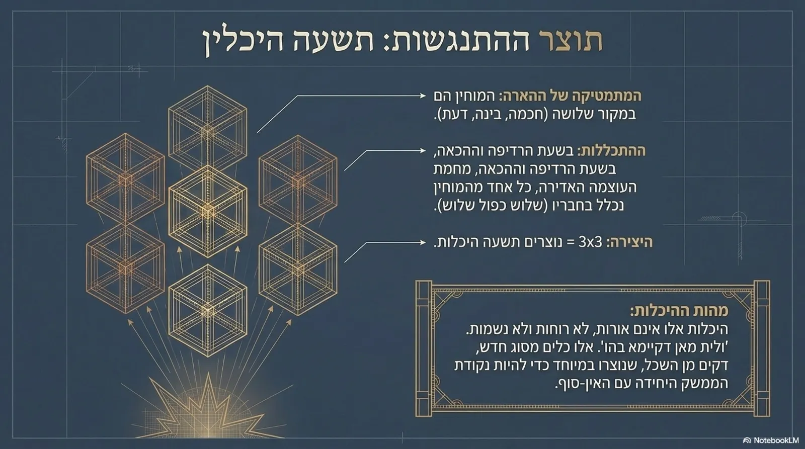 שקופית 10