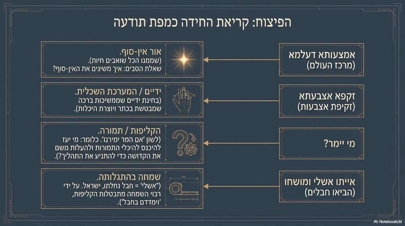 שקופית 14