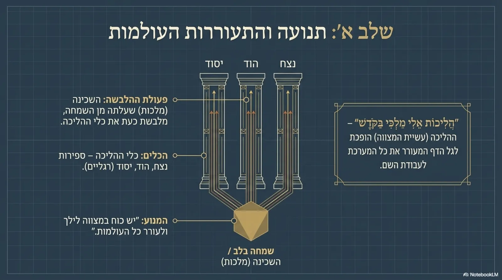 שקופית 4