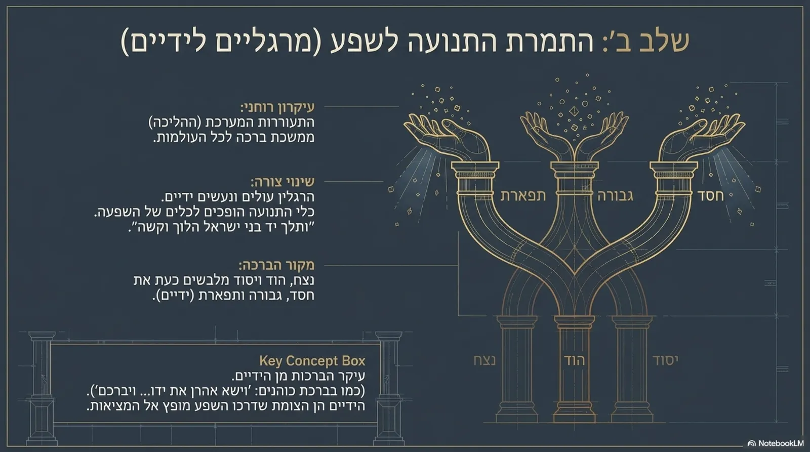 שקופית 5
