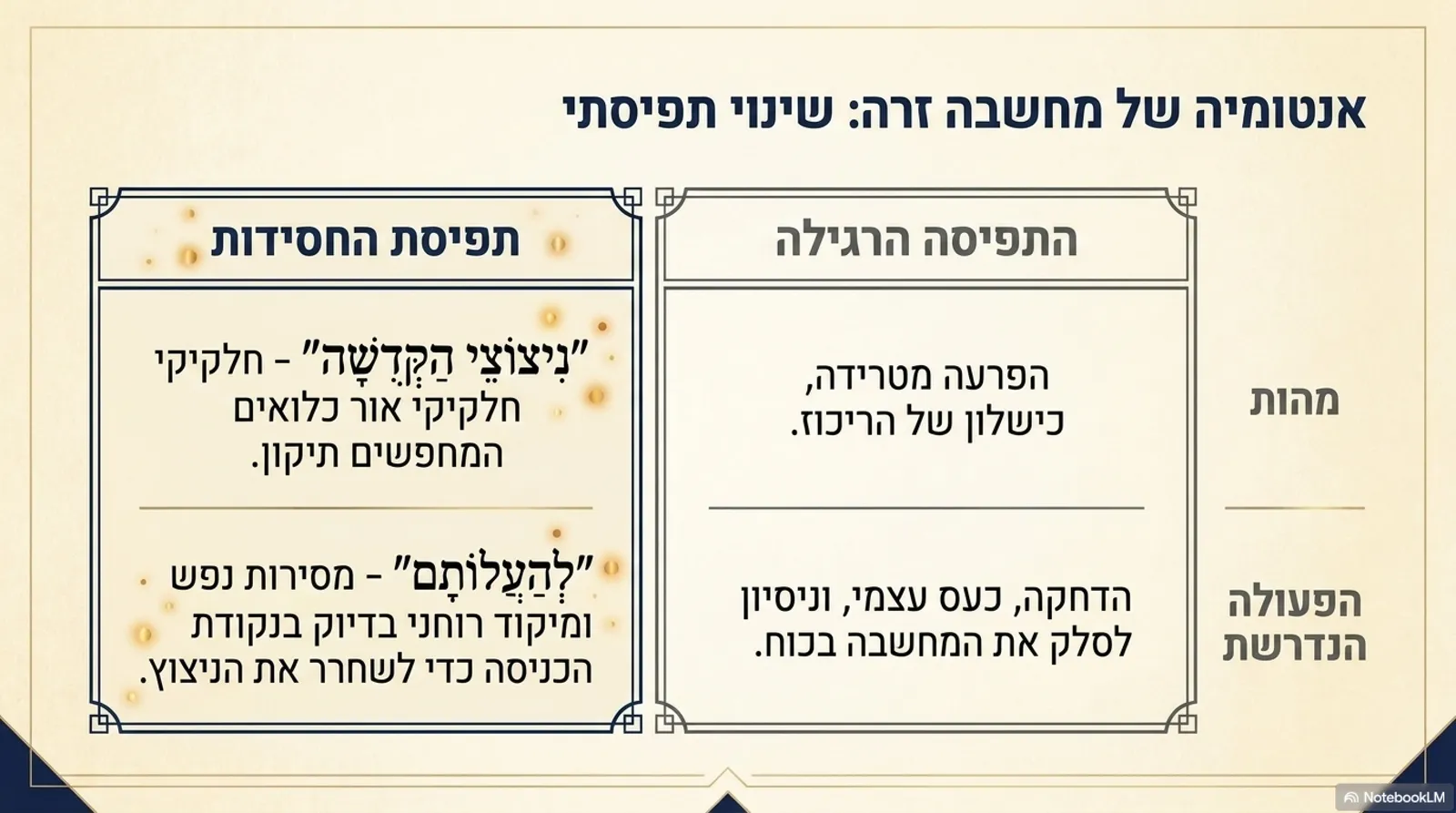 שקופית 5
