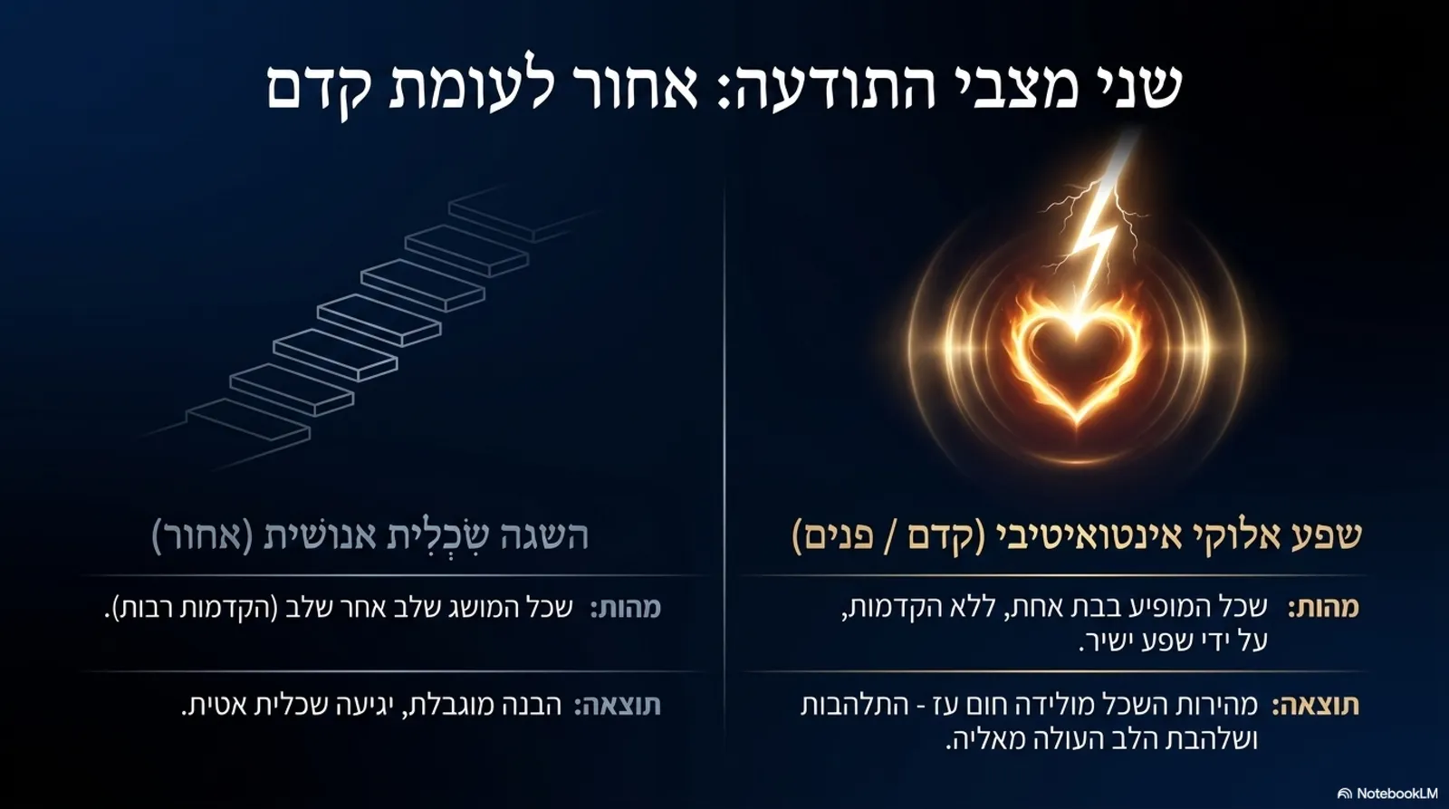 שקופית 3