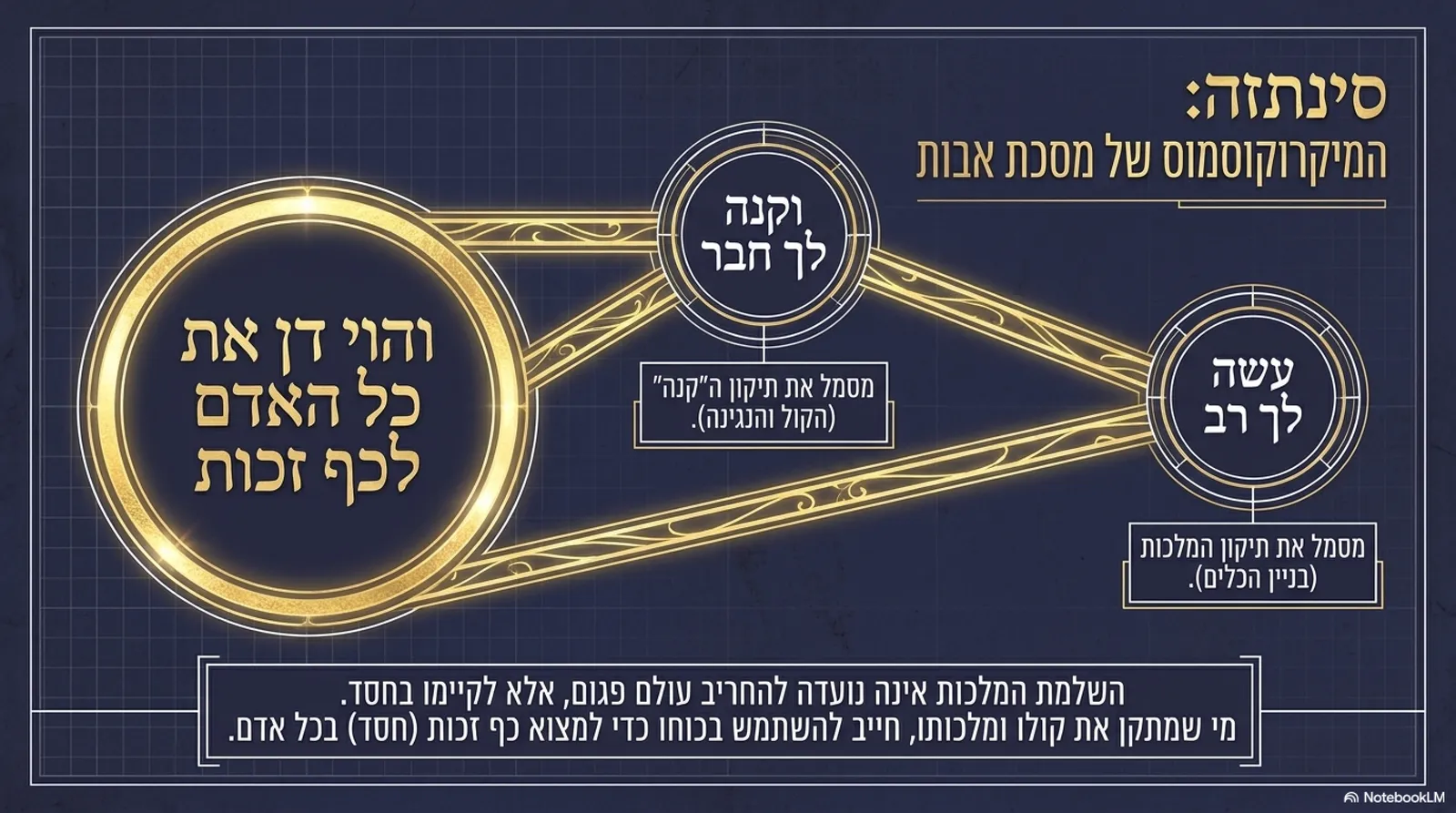שקופית 11