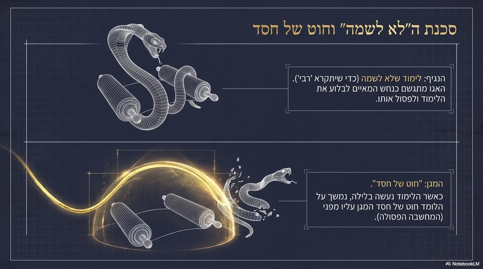 שקופית 6