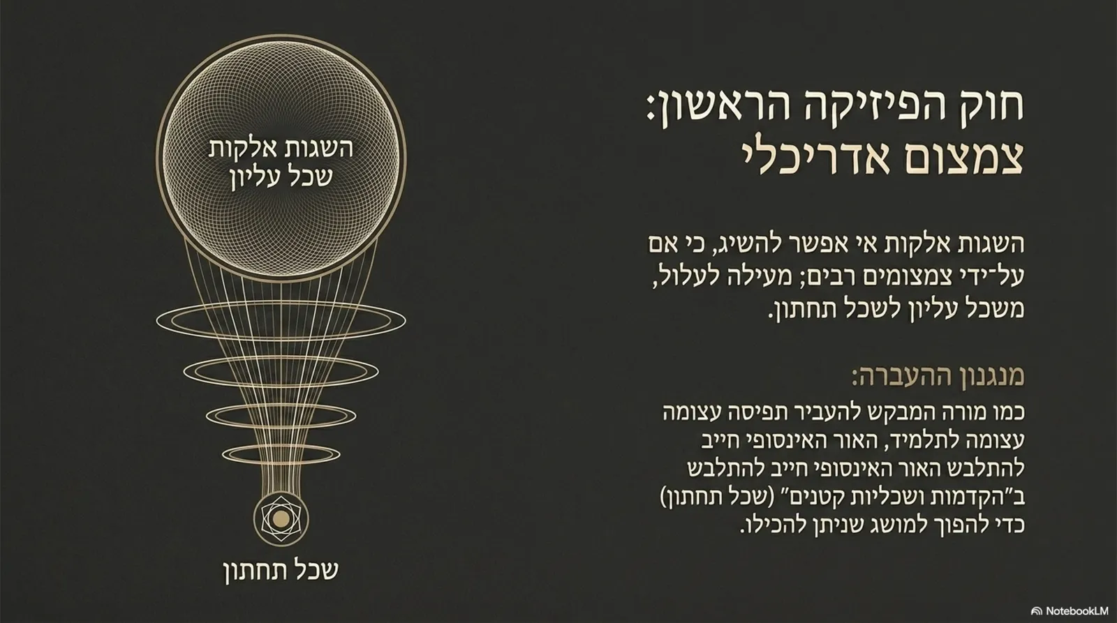 שקופית 3