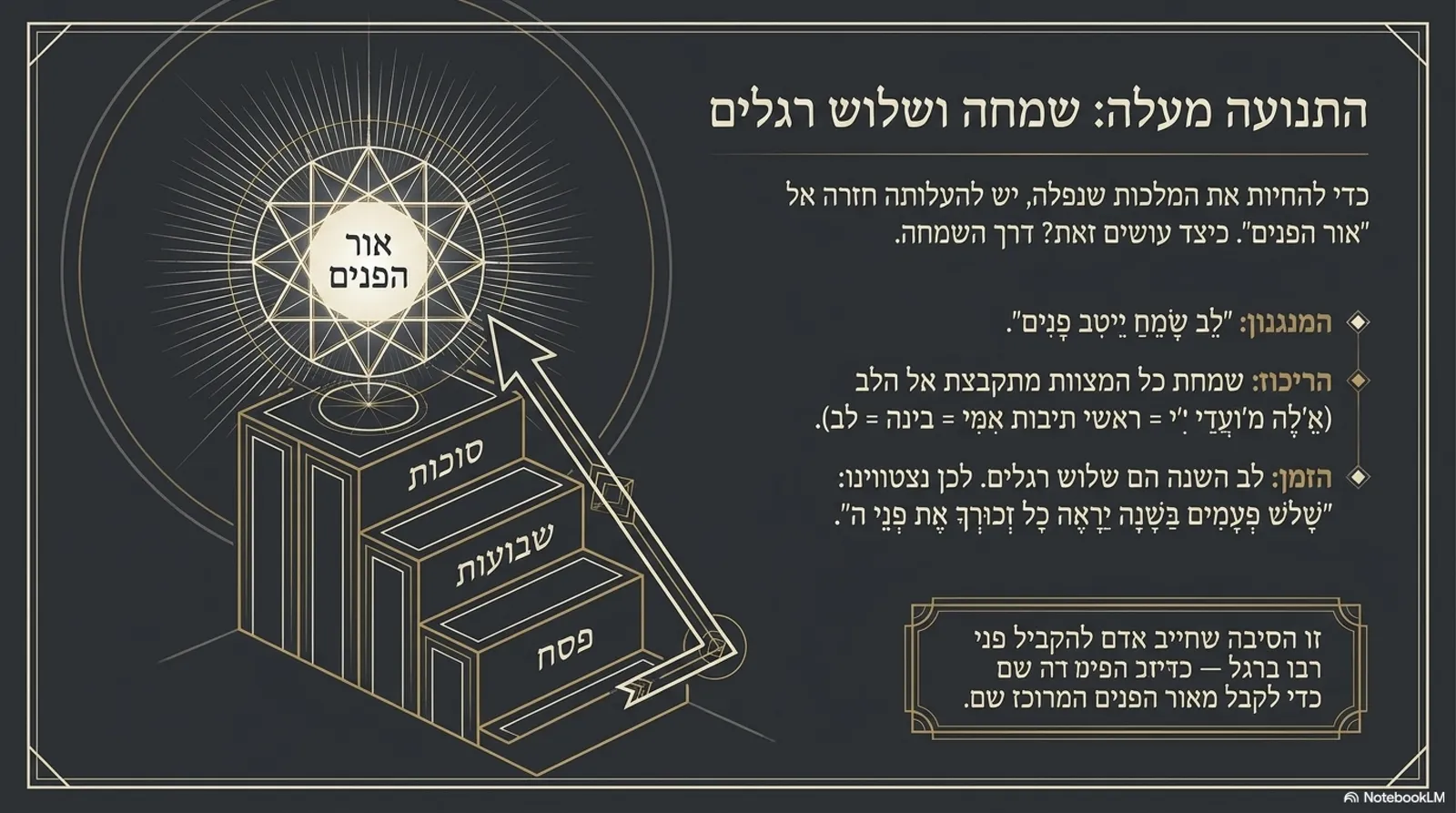 שקופית 8