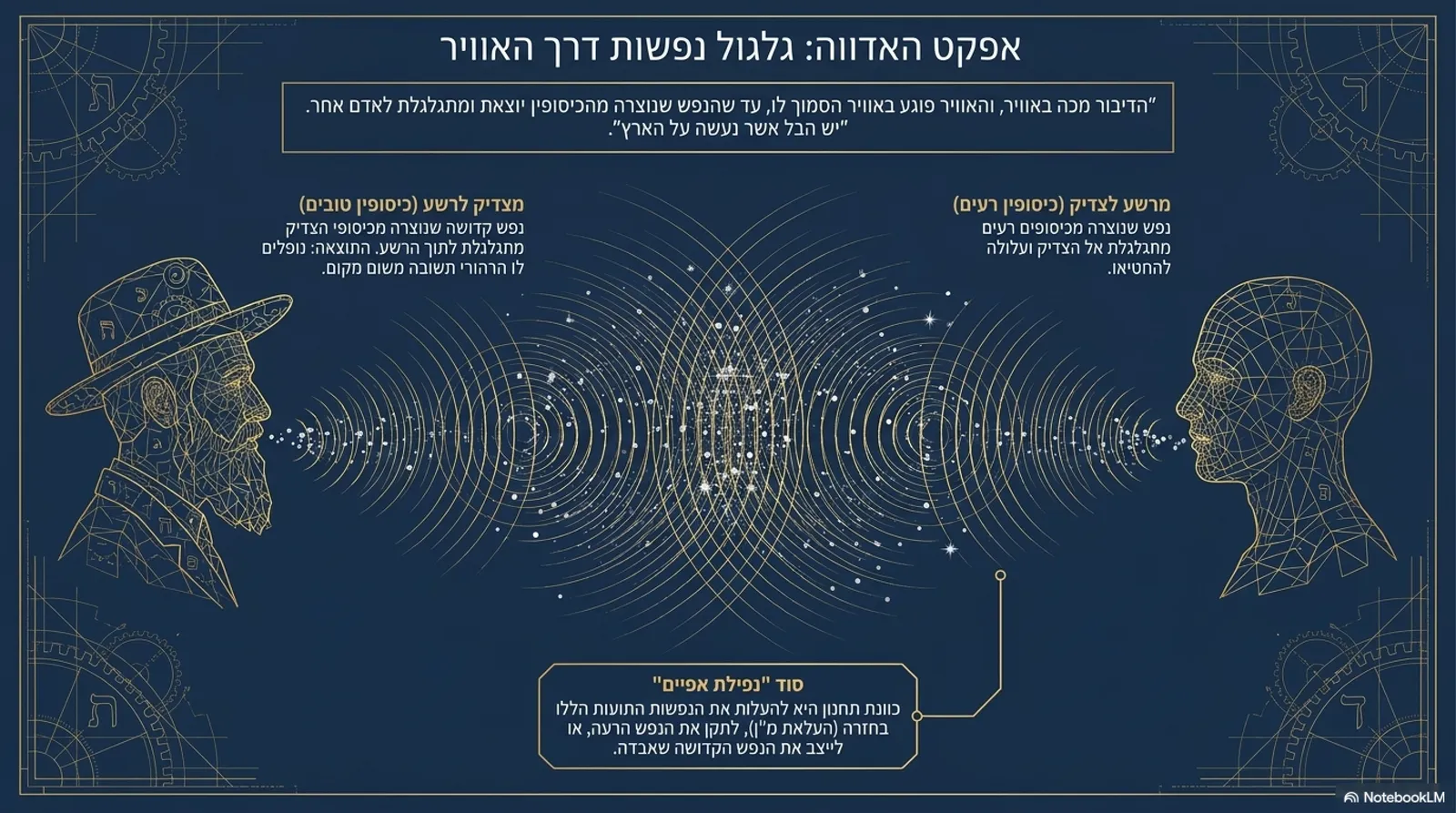 שקופית 5