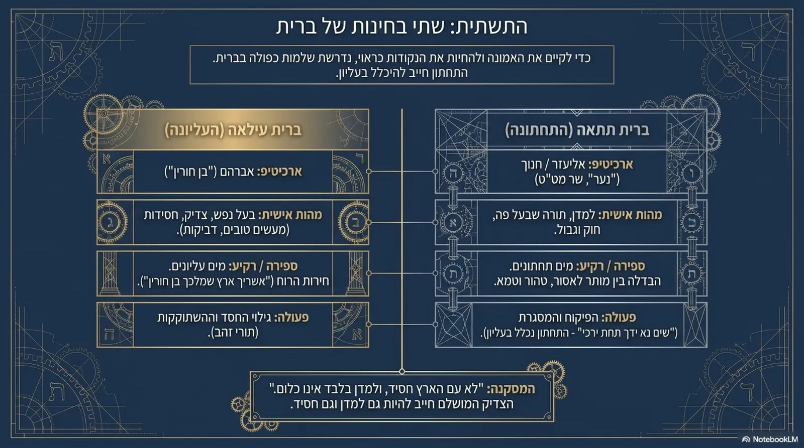 שקופית 6