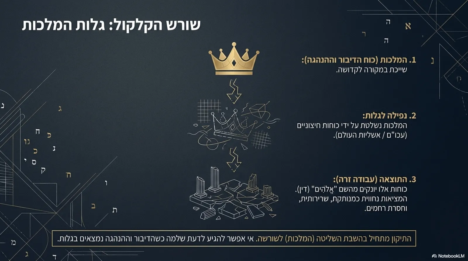 שקופית 3