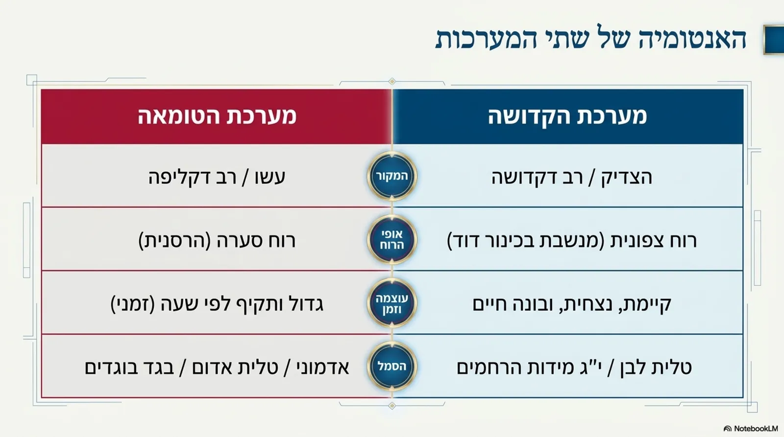 שקופית 4