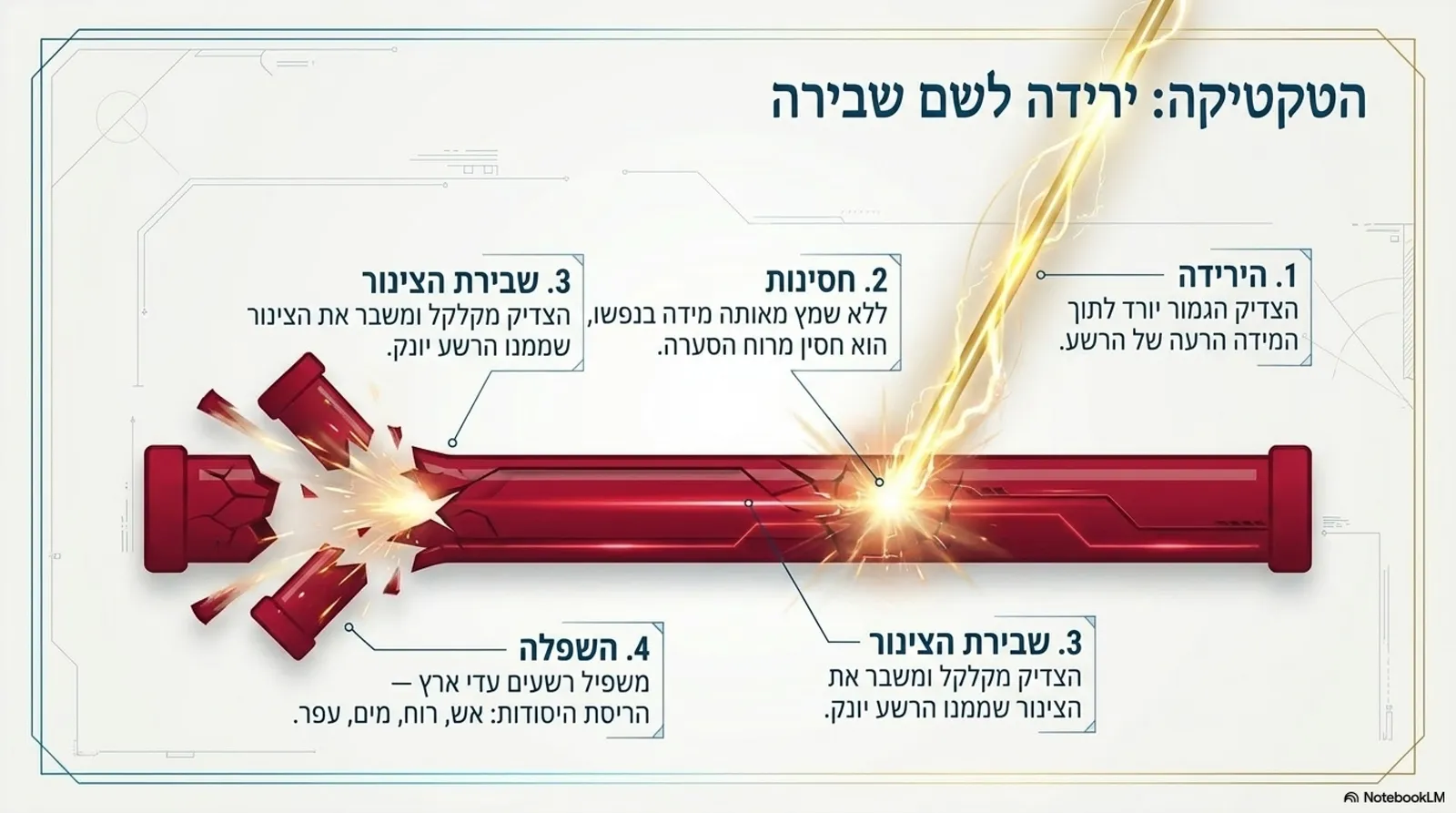 שקופית 7